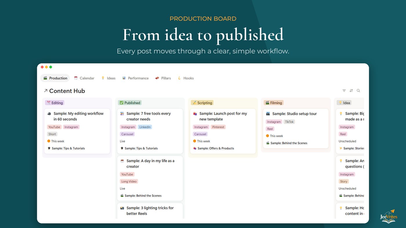 Creator Content Planner, image 2